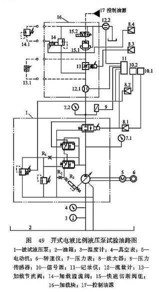 開(kāi)式電液比例液壓泵試驗(yàn)油路圖