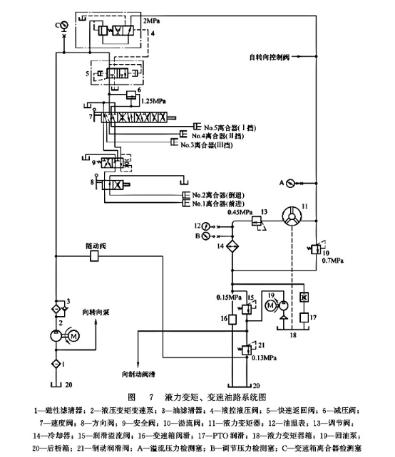 液力變矩、變速油路系統(tǒng)圖